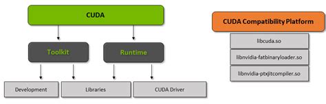 cuda best practices guide|best practice cuda.